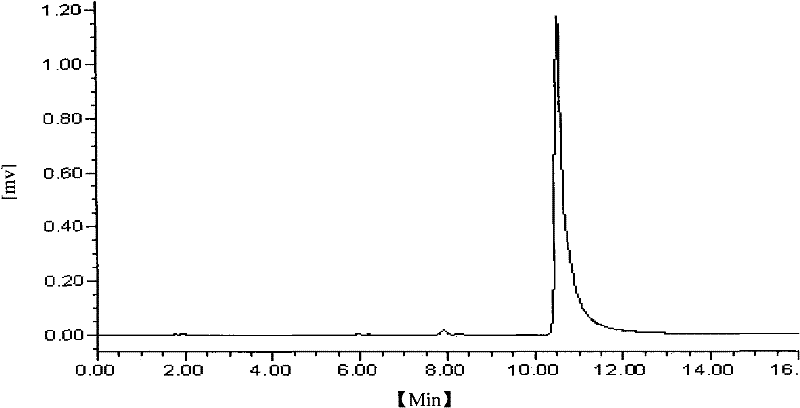 Method for preparing usnic acid