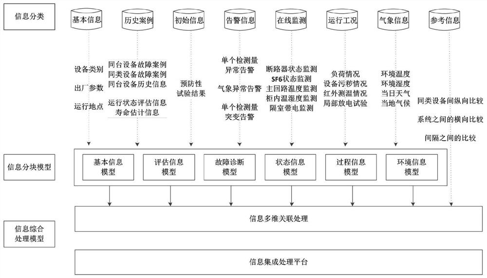 An online fault diagnosis method for high-voltage switchgear based on multi-agent collaboration