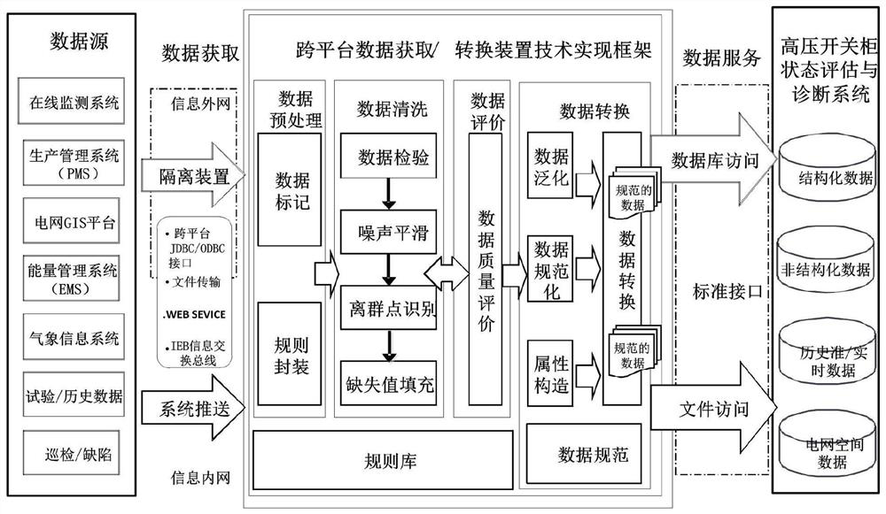 An online fault diagnosis method for high-voltage switchgear based on multi-agent collaboration