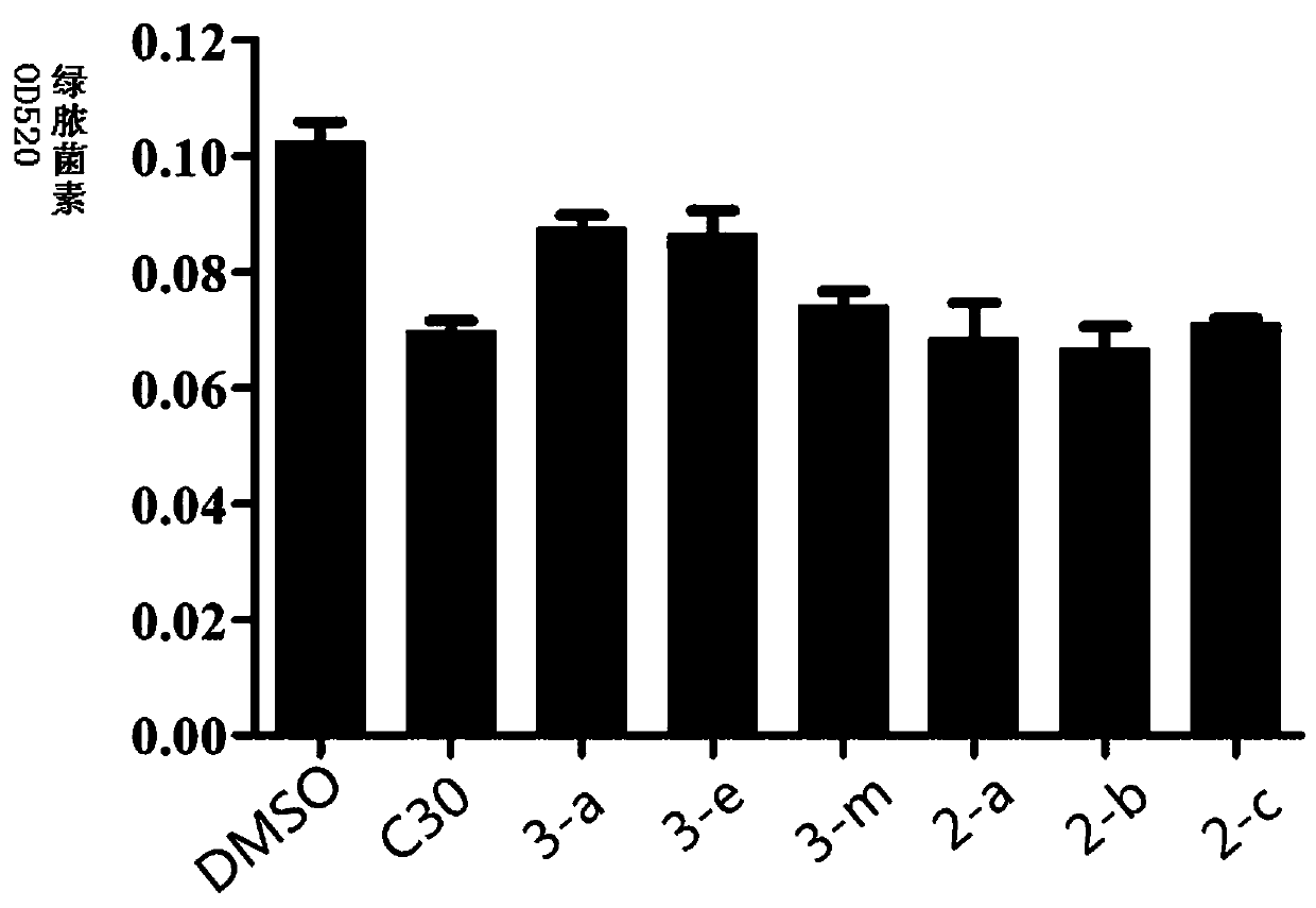 Phenylurea-substituted n-thioacylhomoserine lactone compounds, preparation method and application thereof