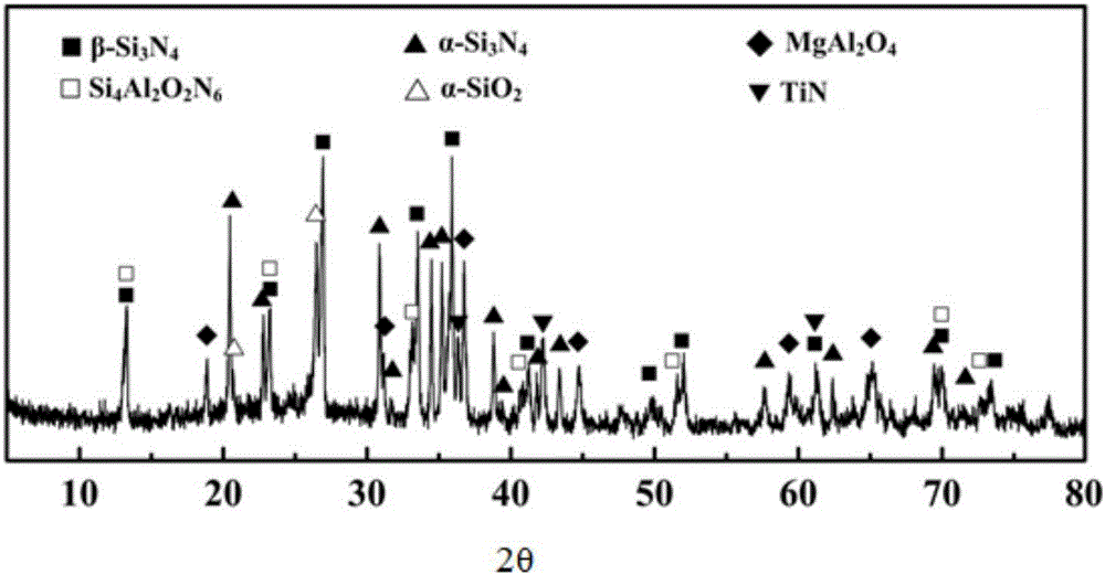 Magnesia-alumina spinel-silicon nitride-based honeycomb ceramic heat-absorbing body and preparation method thereof