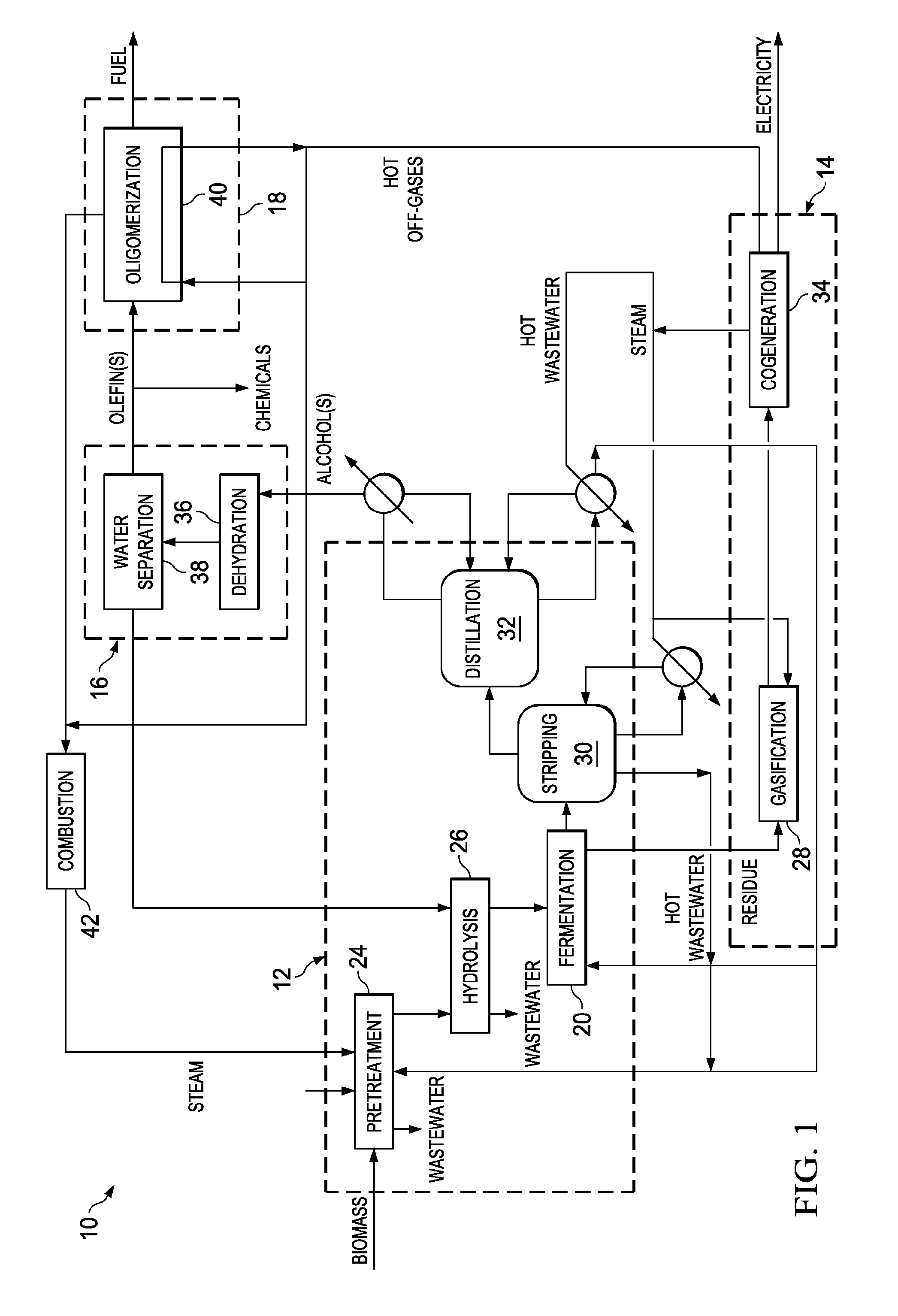 Integrated biofuel processing system