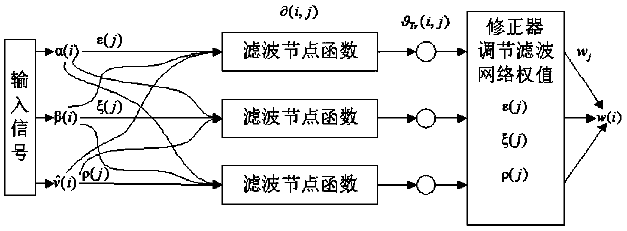 Self-balance control method of movable type inverted pendulum system and self-balance vehicle intelligent control system