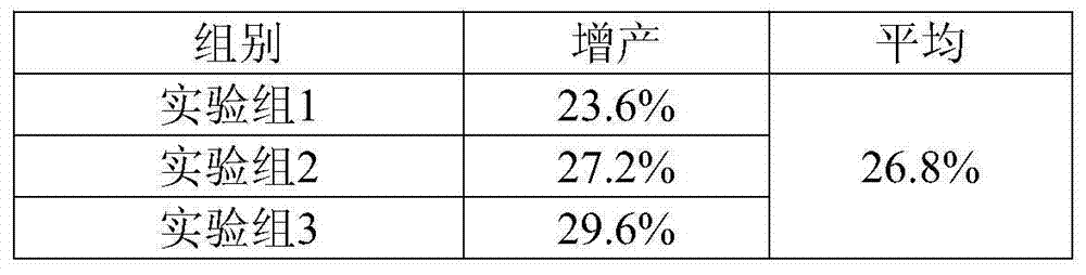Special cotton fertilizer and preparation method thereof