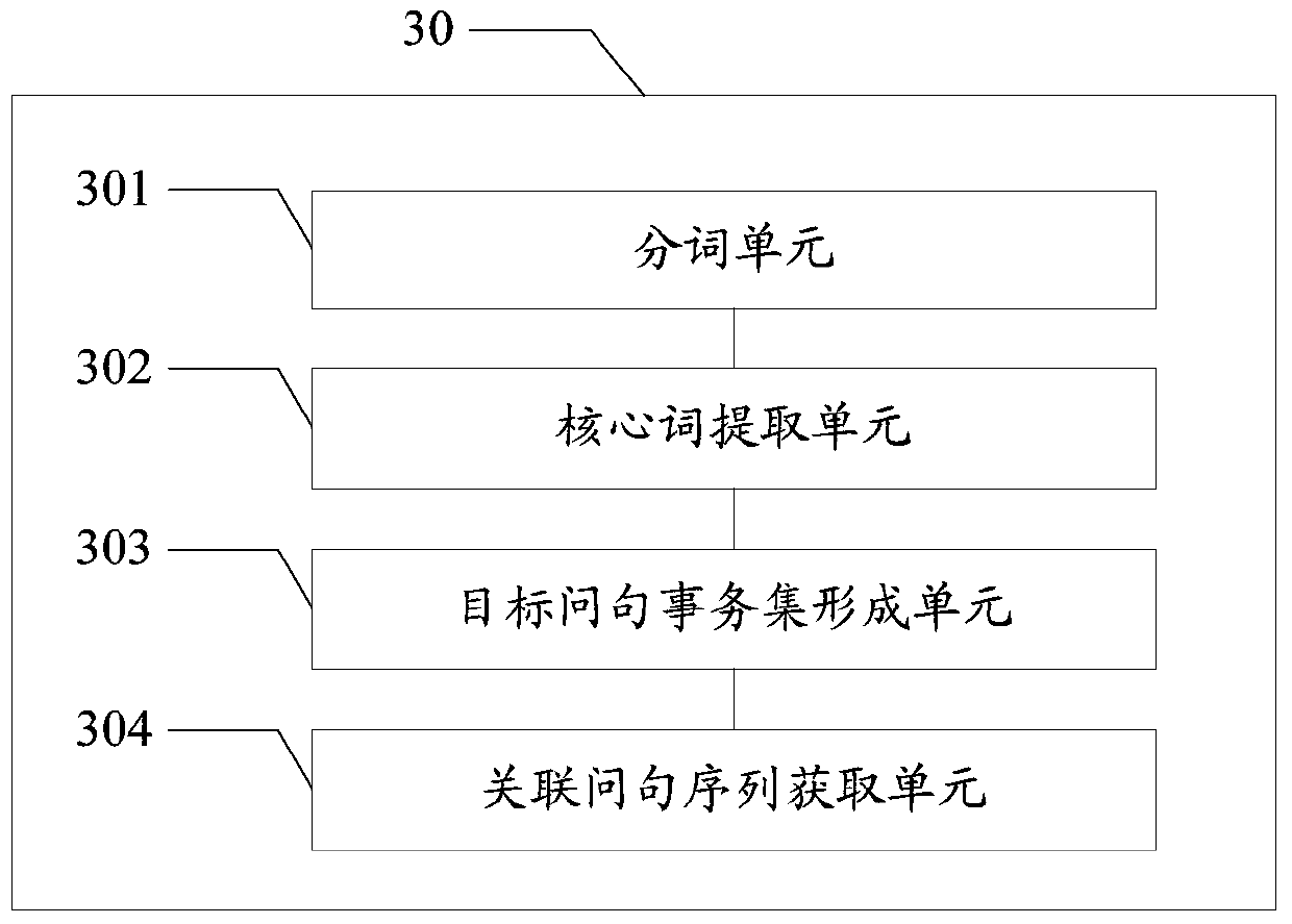 Method and device for mining related questions in question answering system