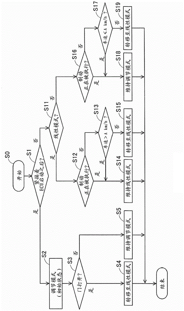 brake control device