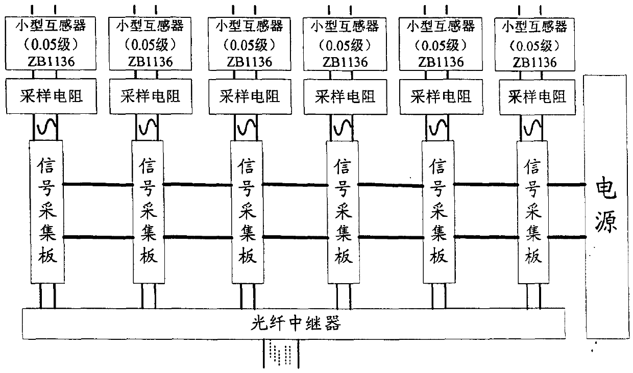 Local digitizer of analog mutual inductor