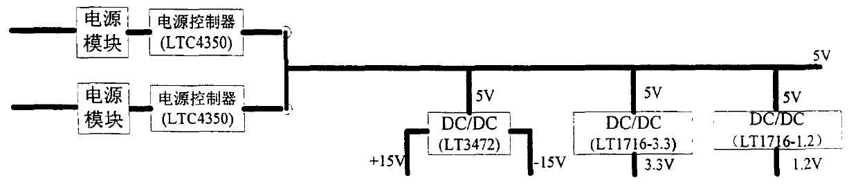 Local digitizer of analog mutual inductor