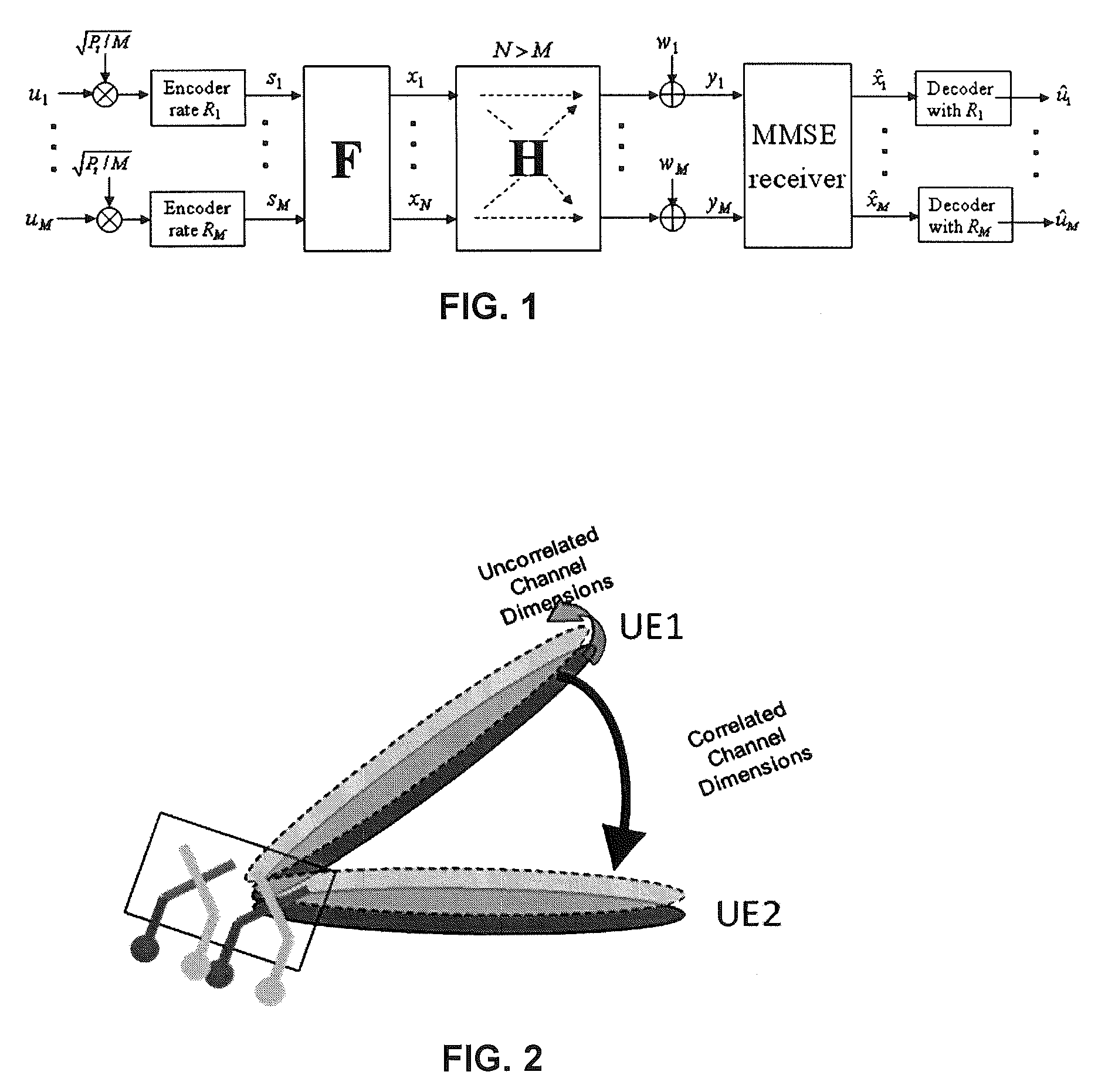 Method and system for spatial channel state information feedback based on a kronecker product