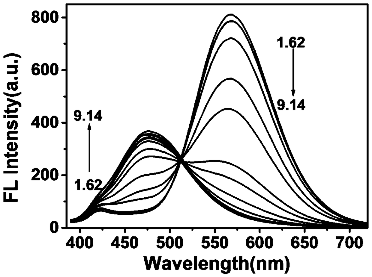 8-benzimidazole quinoline derivative ratiometric pH probe and its preparation method and application