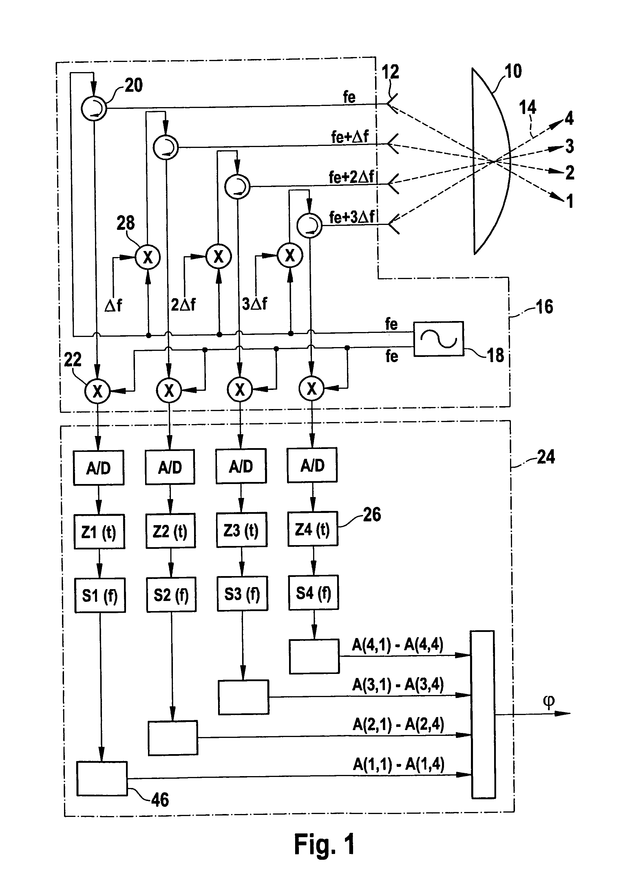 Angular resolution radar sensor