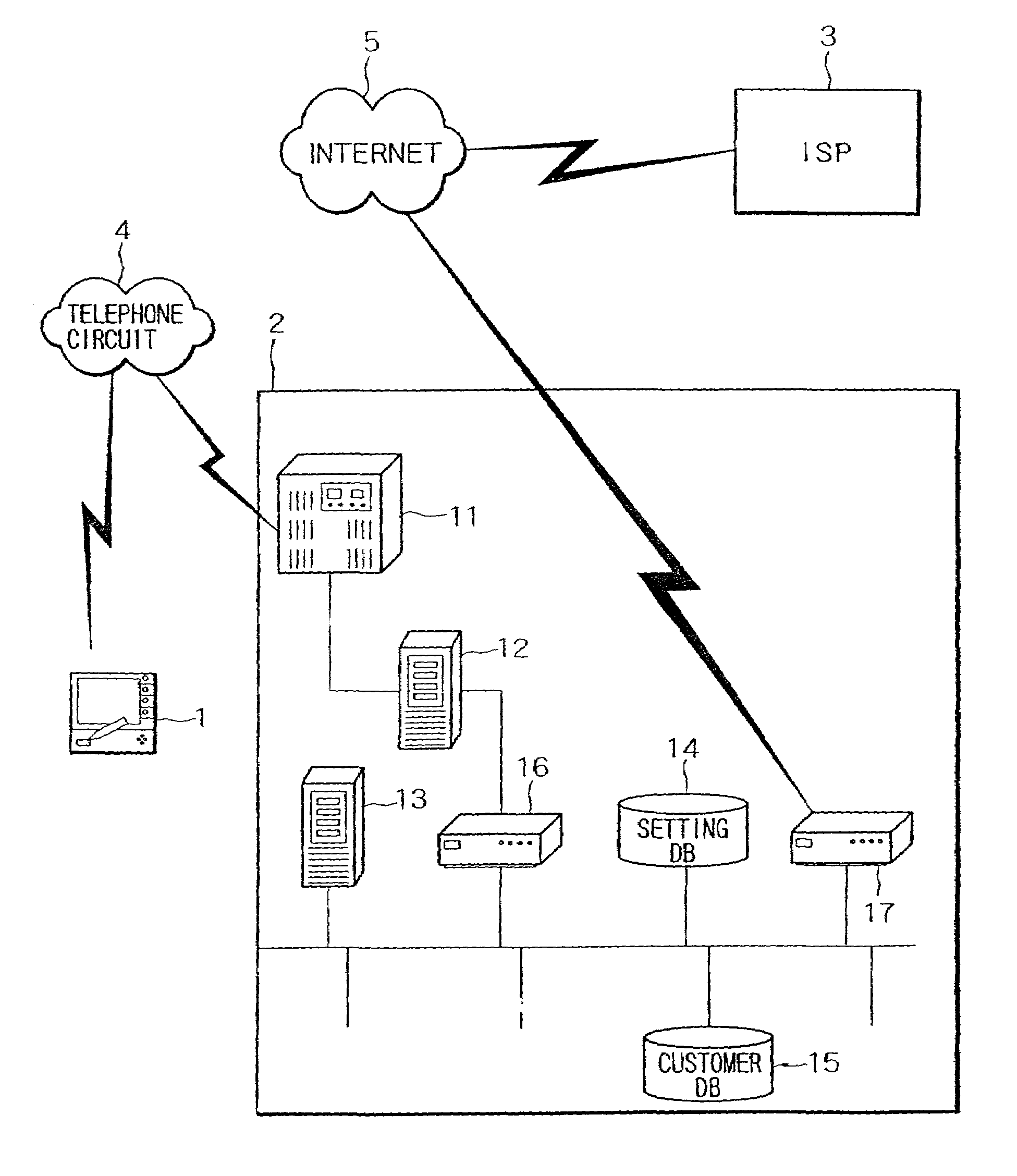 Method for registering a terminal with an internet service provider