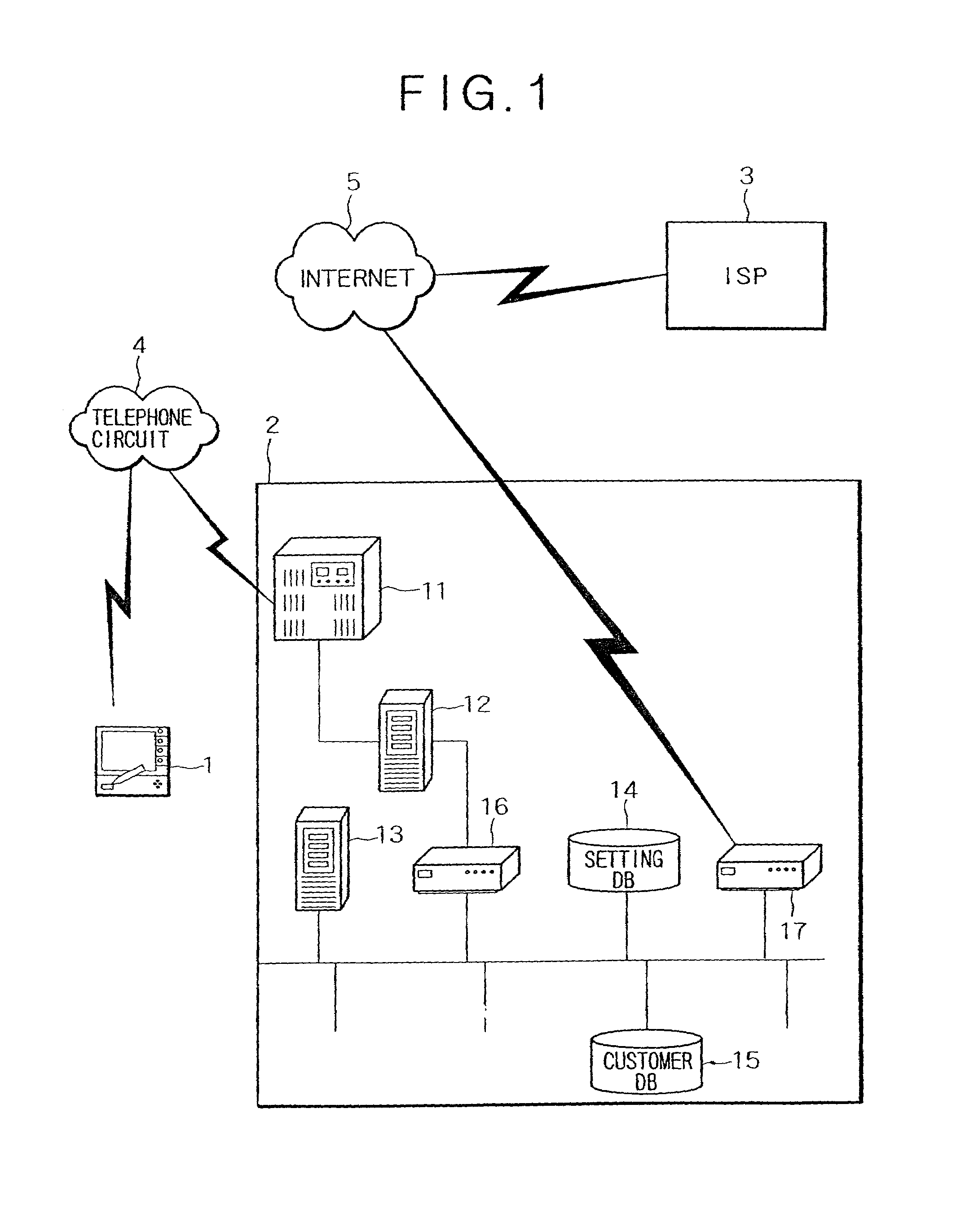 Method for registering a terminal with an internet service provider