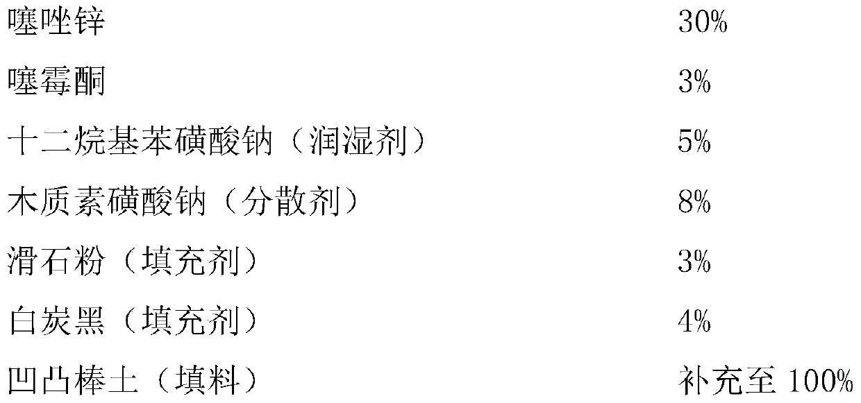 A kind of bactericidal composition containing thiazole zinc and thiamethinone