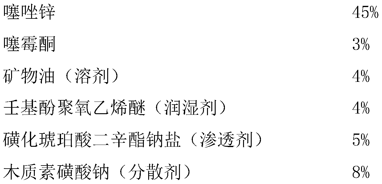 A kind of bactericidal composition containing thiazole zinc and thiamethinone