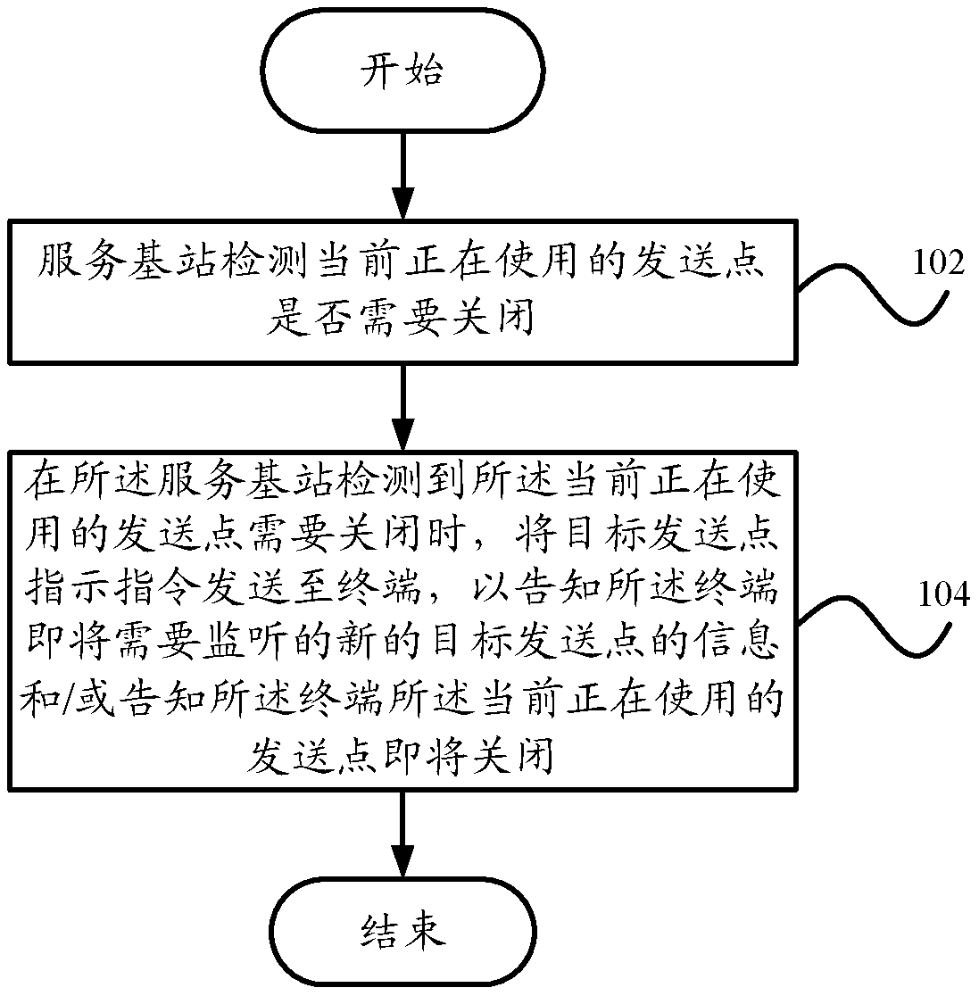 Fast transmission point switching method, switching device, serving ...