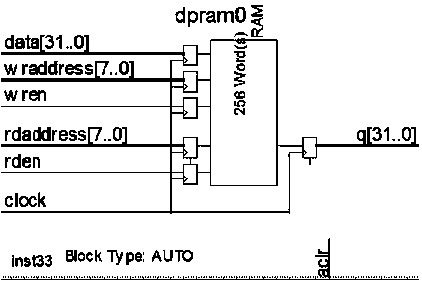 Device for realizing high-speed real-time communication by optical fibers based on FPGA (Field Programmable Gate Array)