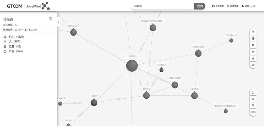 A knowledge graph algorithm application platform based on web visualization