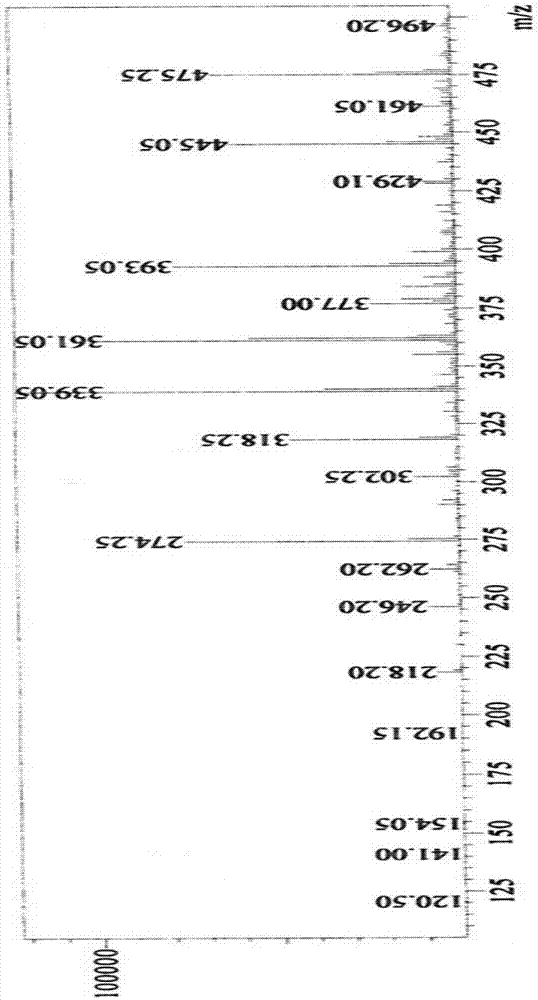 Synthesis method of Lupinus luteus wighteone