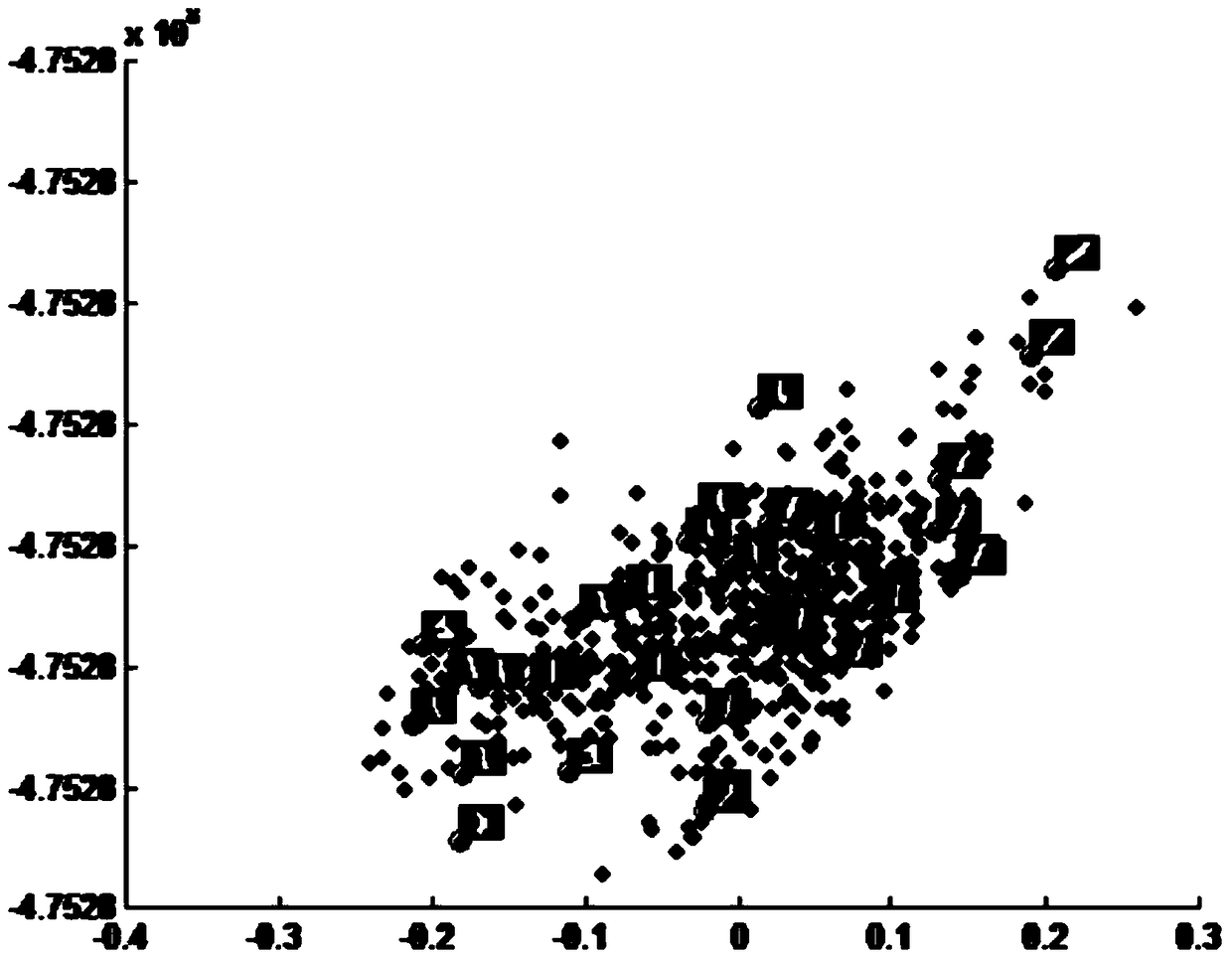 A Handwritten Font Recognition System Based on Distance Optimal Dimensionality Reduction