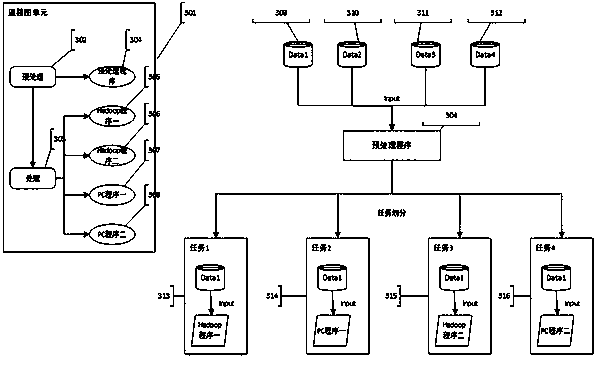 Distributed flow chart heterogeneous computing scheduling method