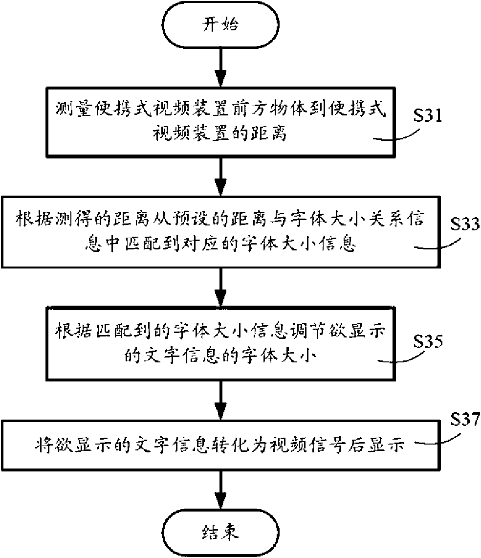 Portable video unit and method for adjusting display font size thereof