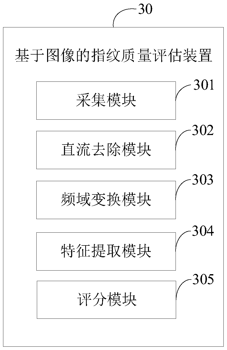 Image-based fingerprint quality evaluation method and device and electronic equipment