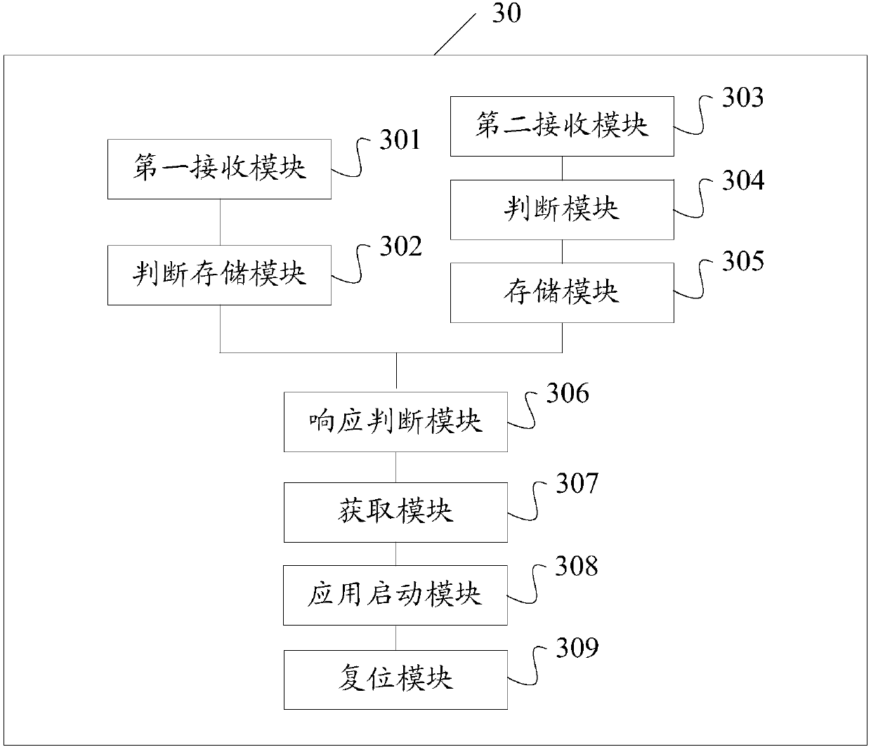 Application access method and device for medical care portable mobile terminal, storage medium and terminal