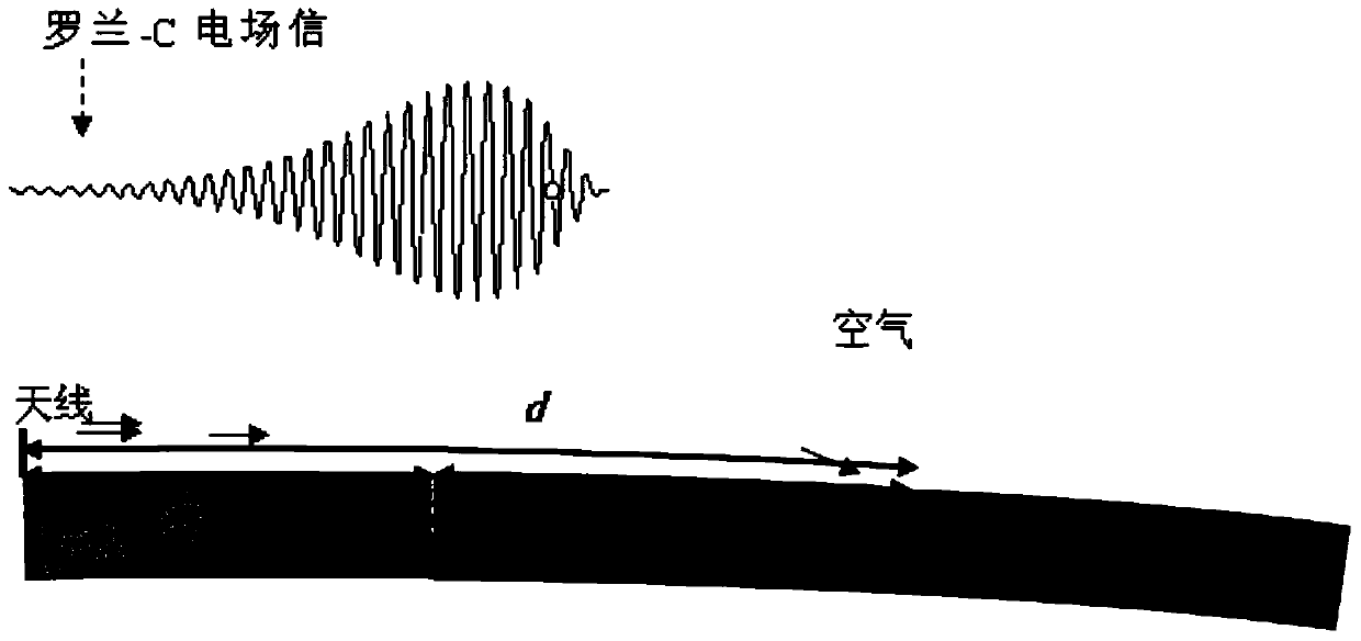 A Method for Predicting the Underwater Propagation Characteristics of Loran‑c Pulses with High Accuracy