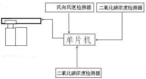 Automatic indoor window opening and ventilating system