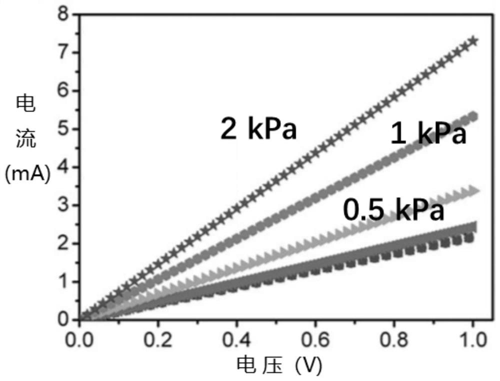 Large-area thin film pressure sensor