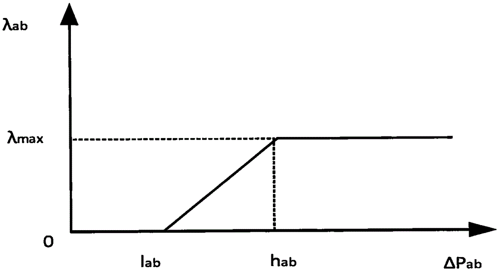 Design method of dynamic peak electricity pricing mechanism