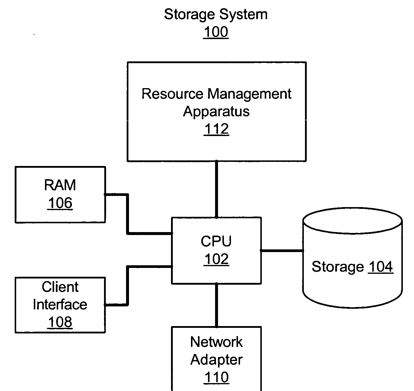 Apparatus, system, and method for resource group backup