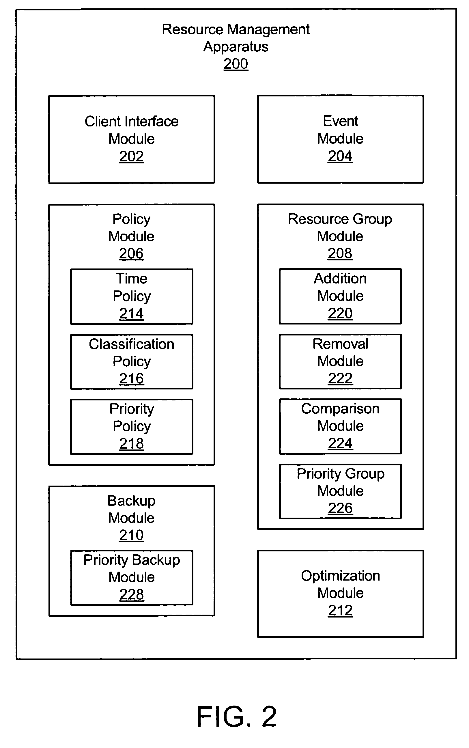 Apparatus, system, and method for resource group backup