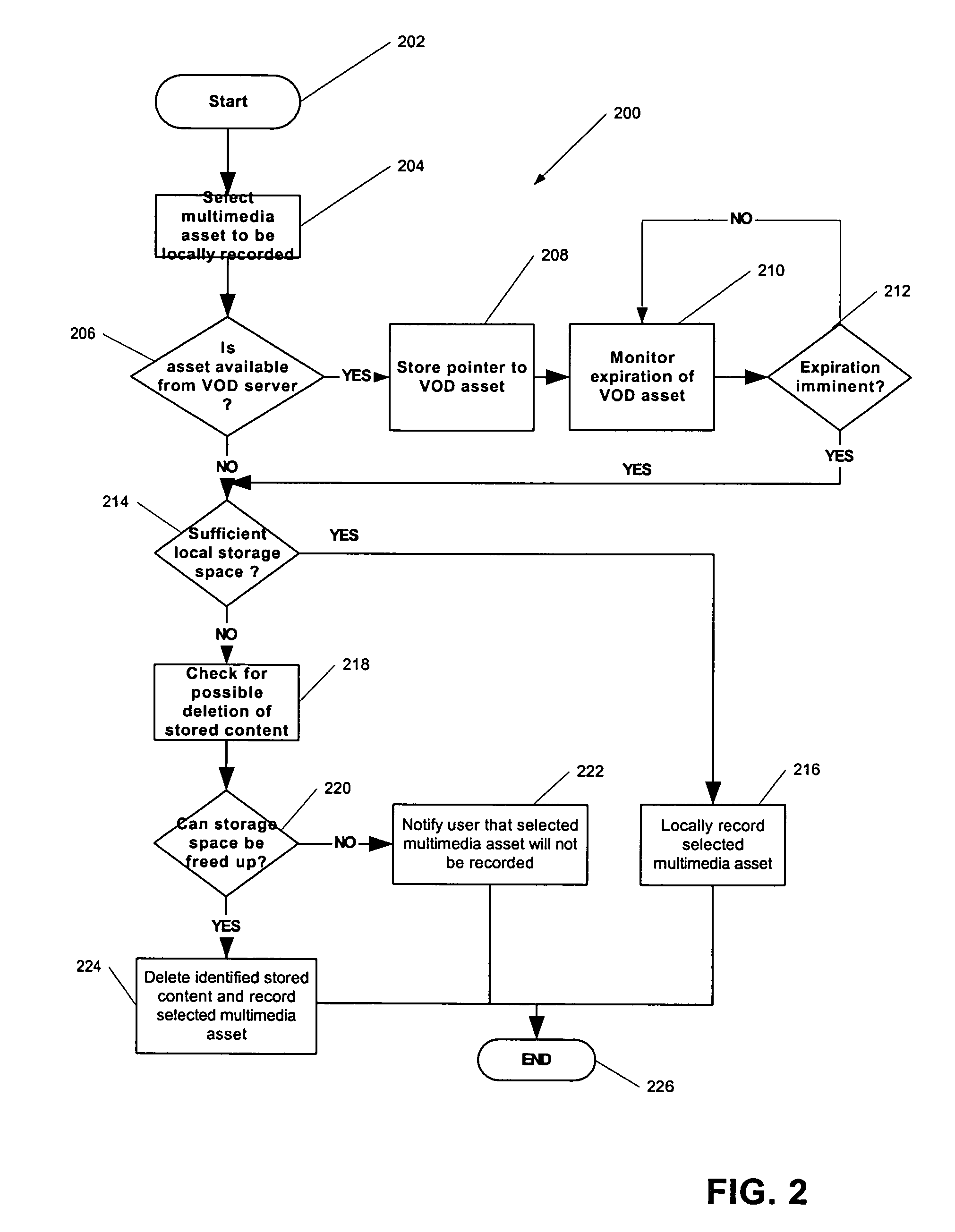Systems and methods for resolving conflicts and managing system resources in multimedia delivery systems