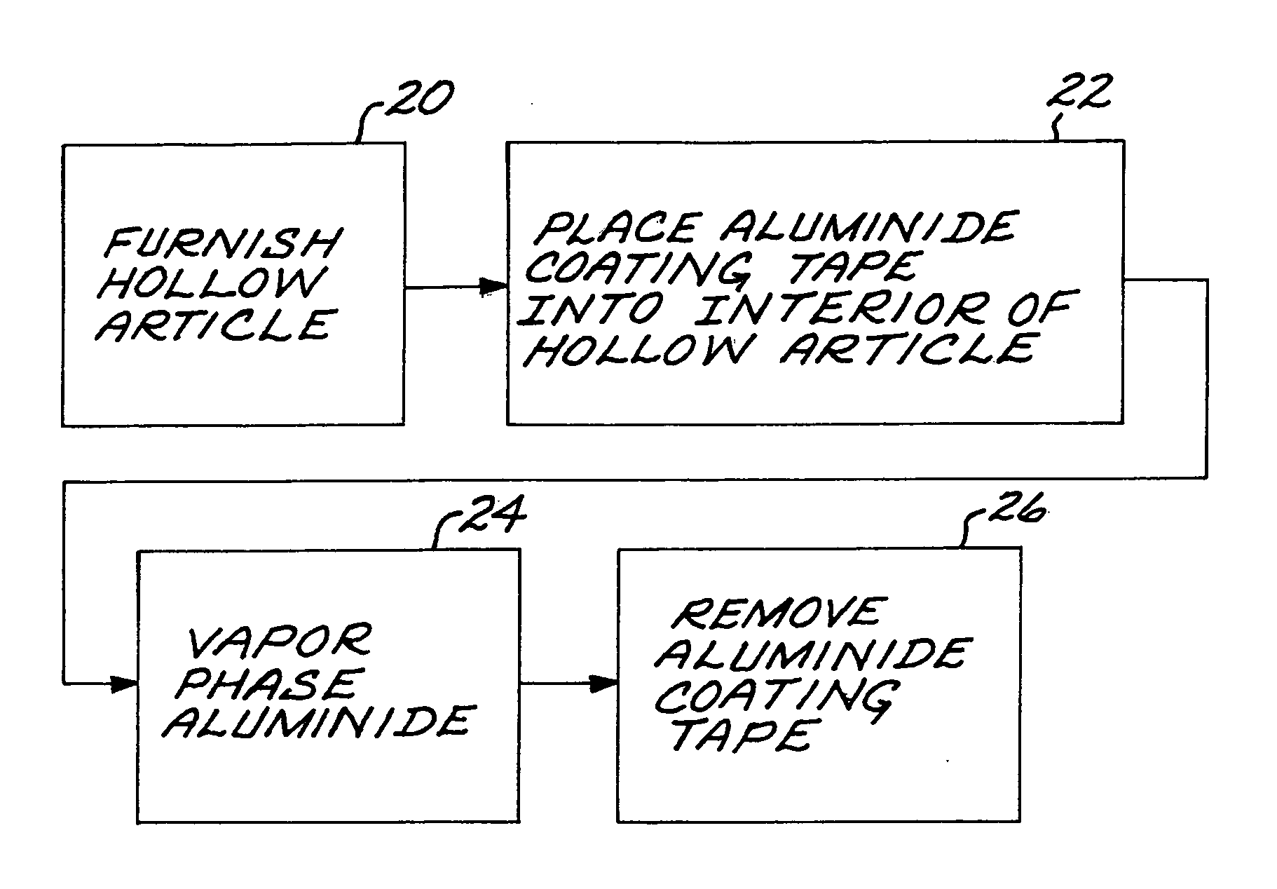 Method for aluminide coating a hollow article