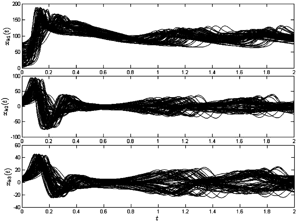 Distributed self-adaptive coordination control method of multiple permanent magnet synchronous motors