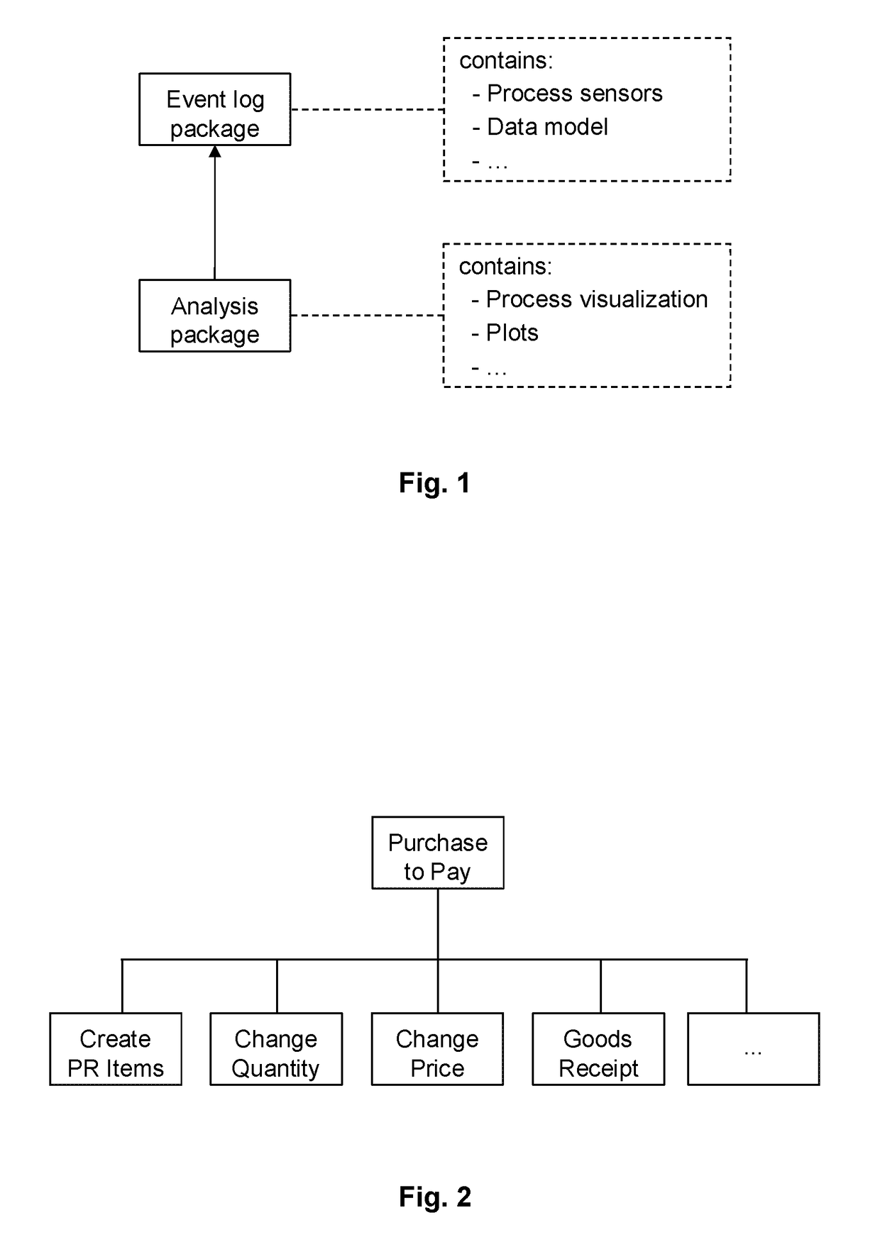 Method for providing business process analyses