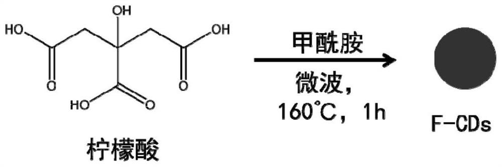 Fluorescent indicator combination, fluorescent array sensor, preparation method and application thereof