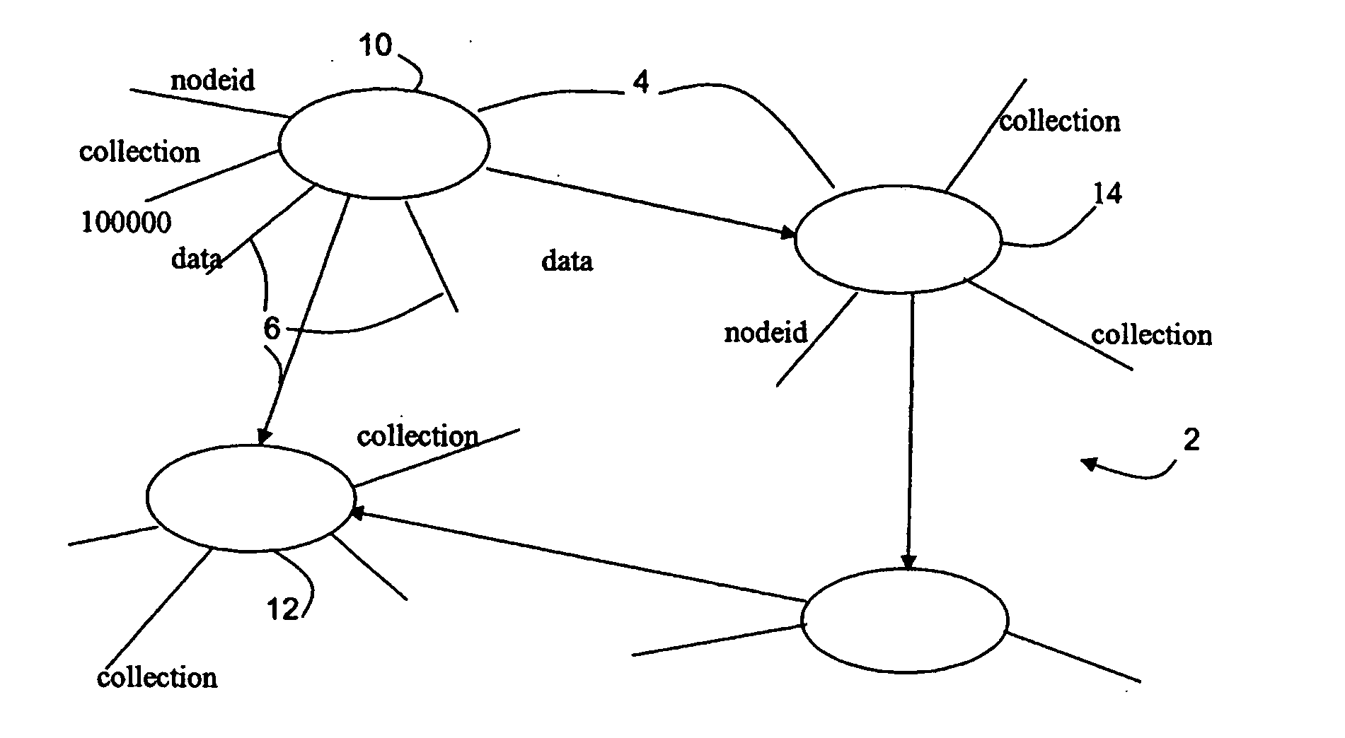 Database security structure
