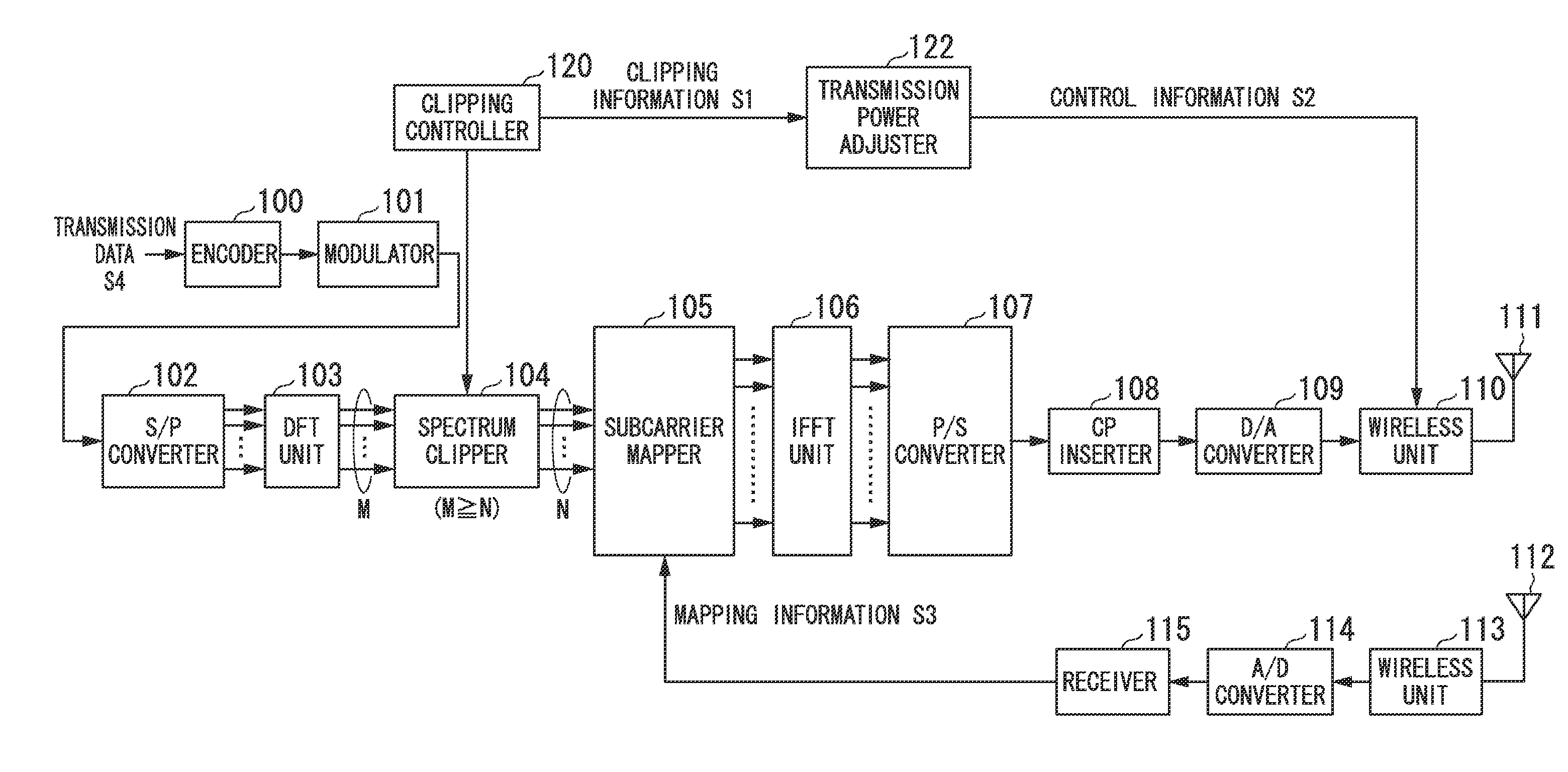 Wireless communication system, wireless transmission device and wireless transmission method