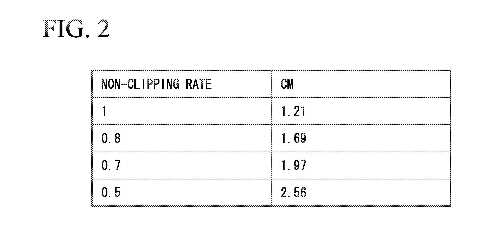 Wireless communication system, wireless transmission device and wireless transmission method