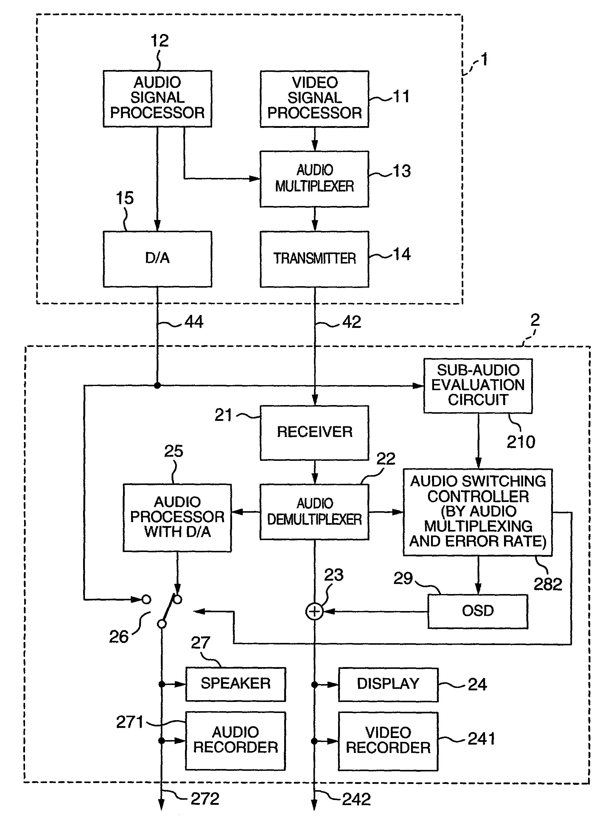 Video processing device