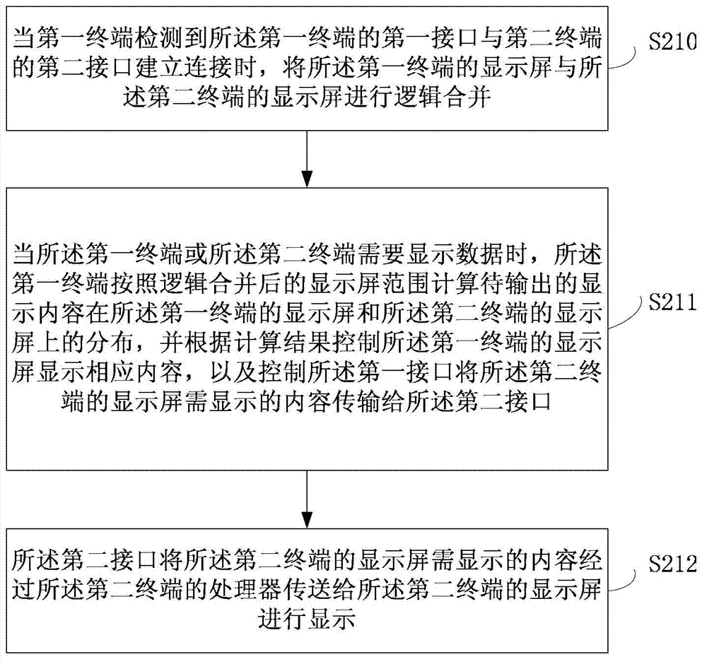 Terminal, system and method for dual-unit cooperative work