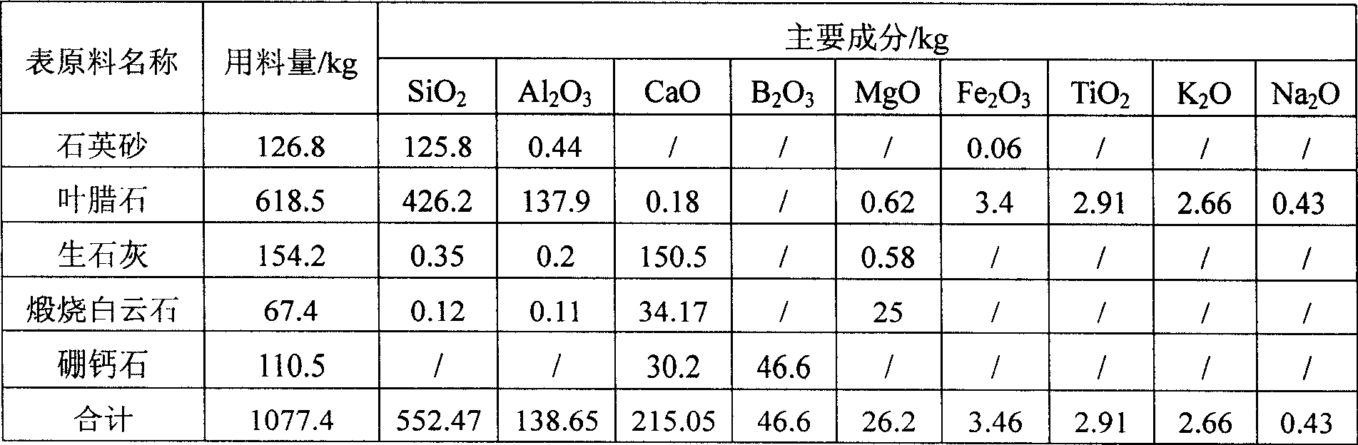 Production formula of low boron fiberglass