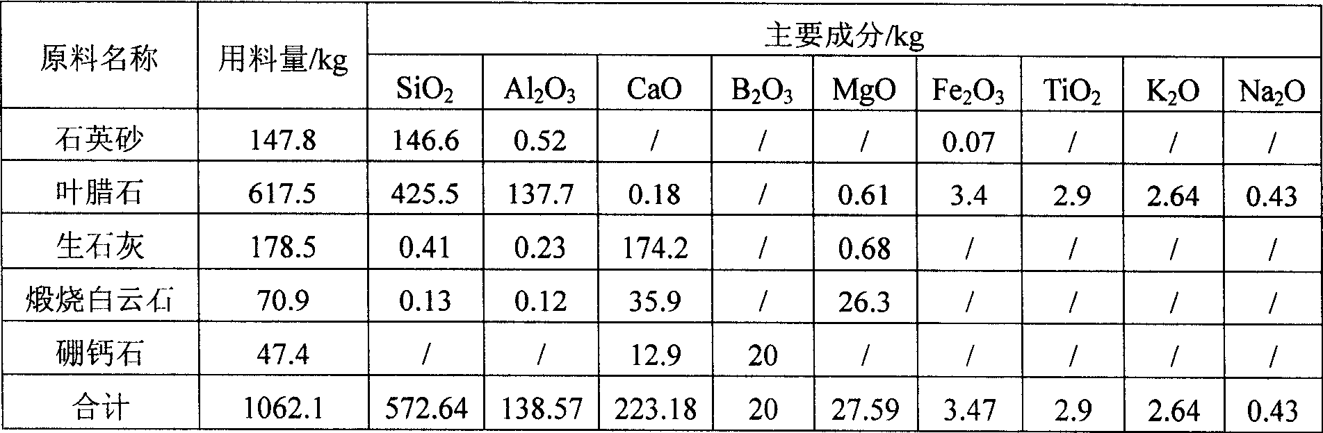 Production formula of low boron fiberglass
