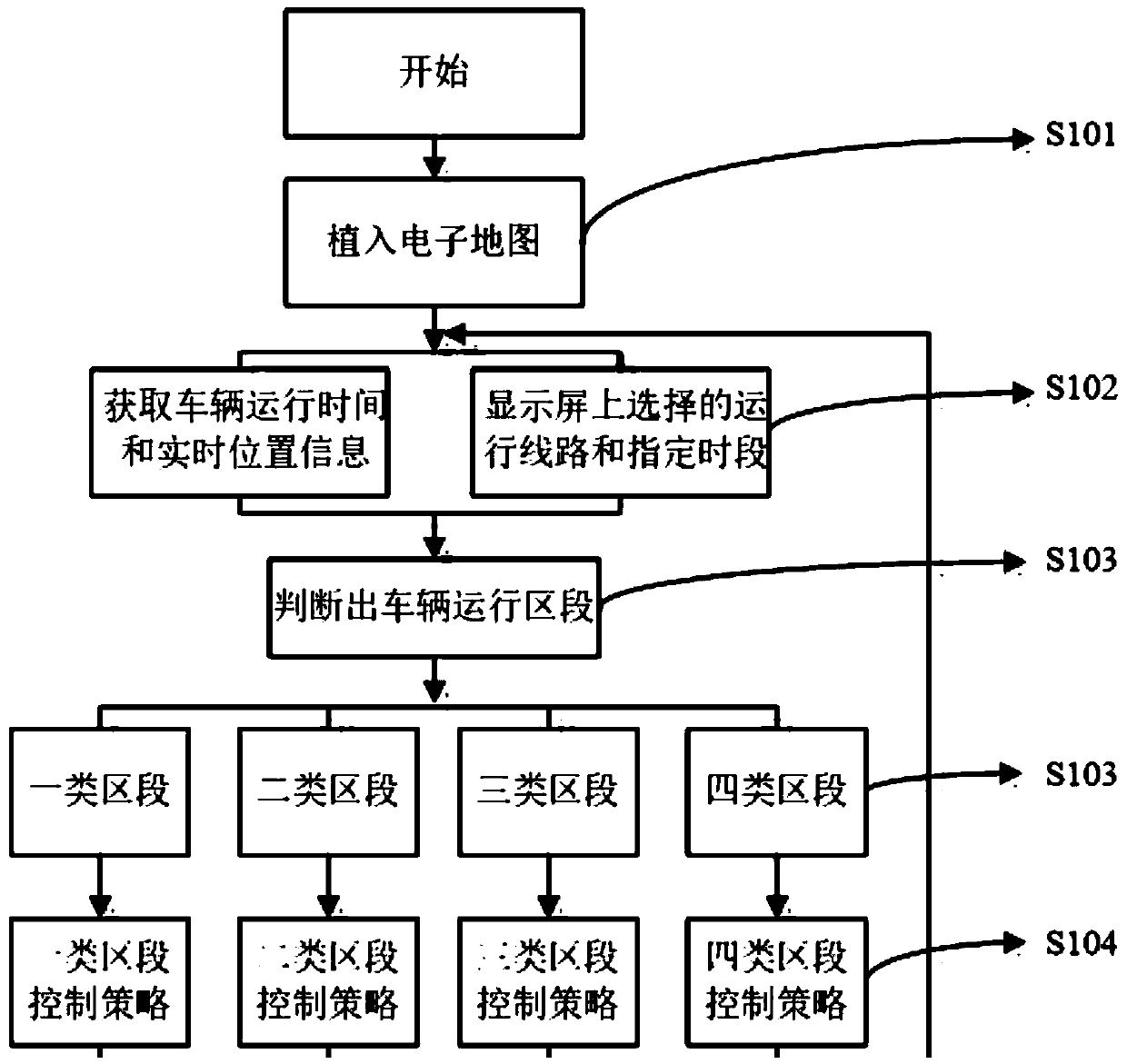 Internal electricity hybrid power locomotive control method and device