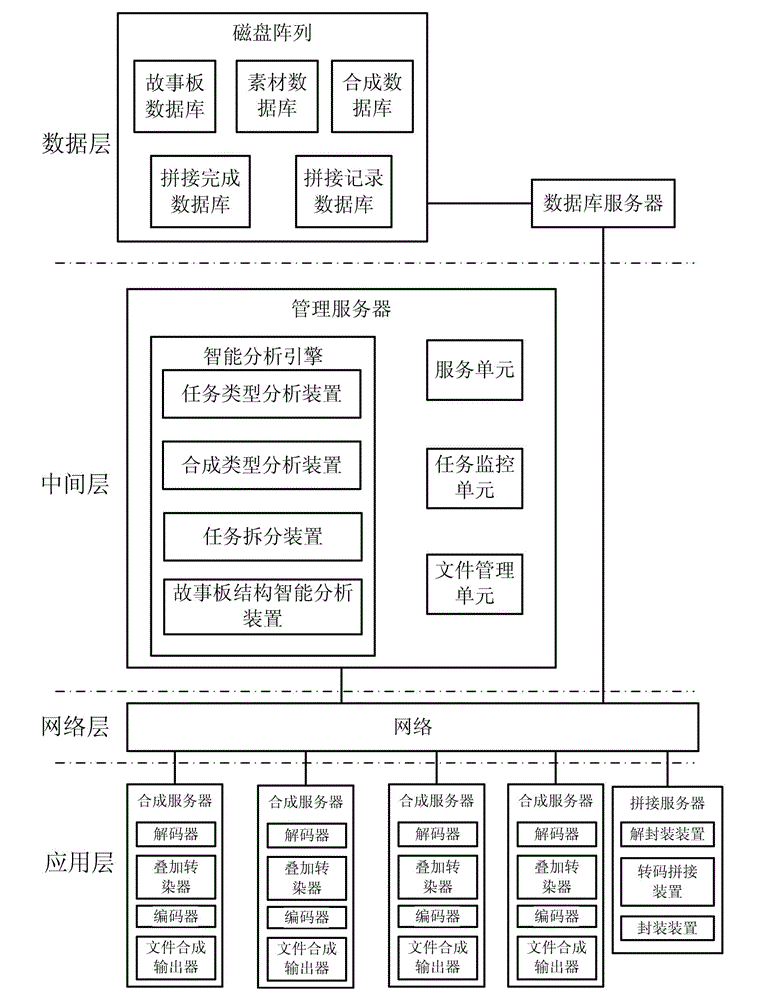Program synthesis system and method applicable to networked intelligent digital media