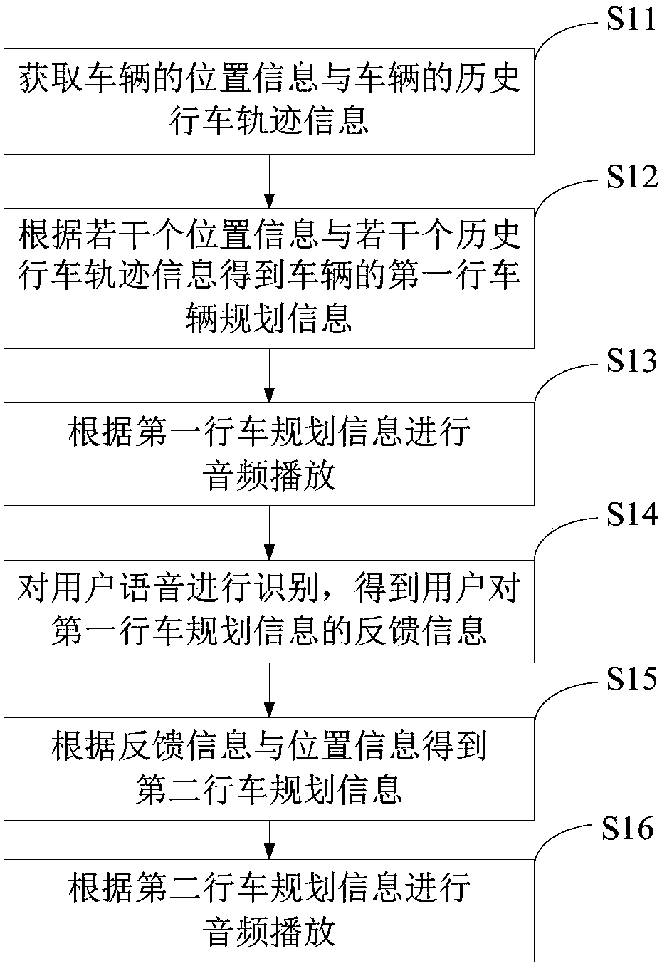 Vehicle management interaction method and system, and electronic device