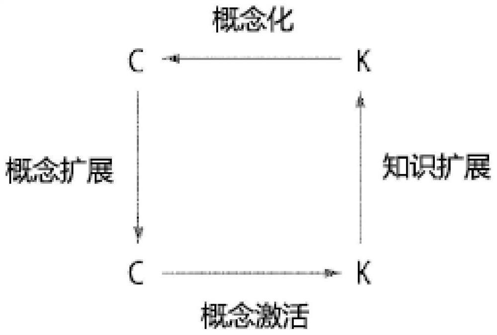 Conceptual platform apparatus and method using schematic diagram